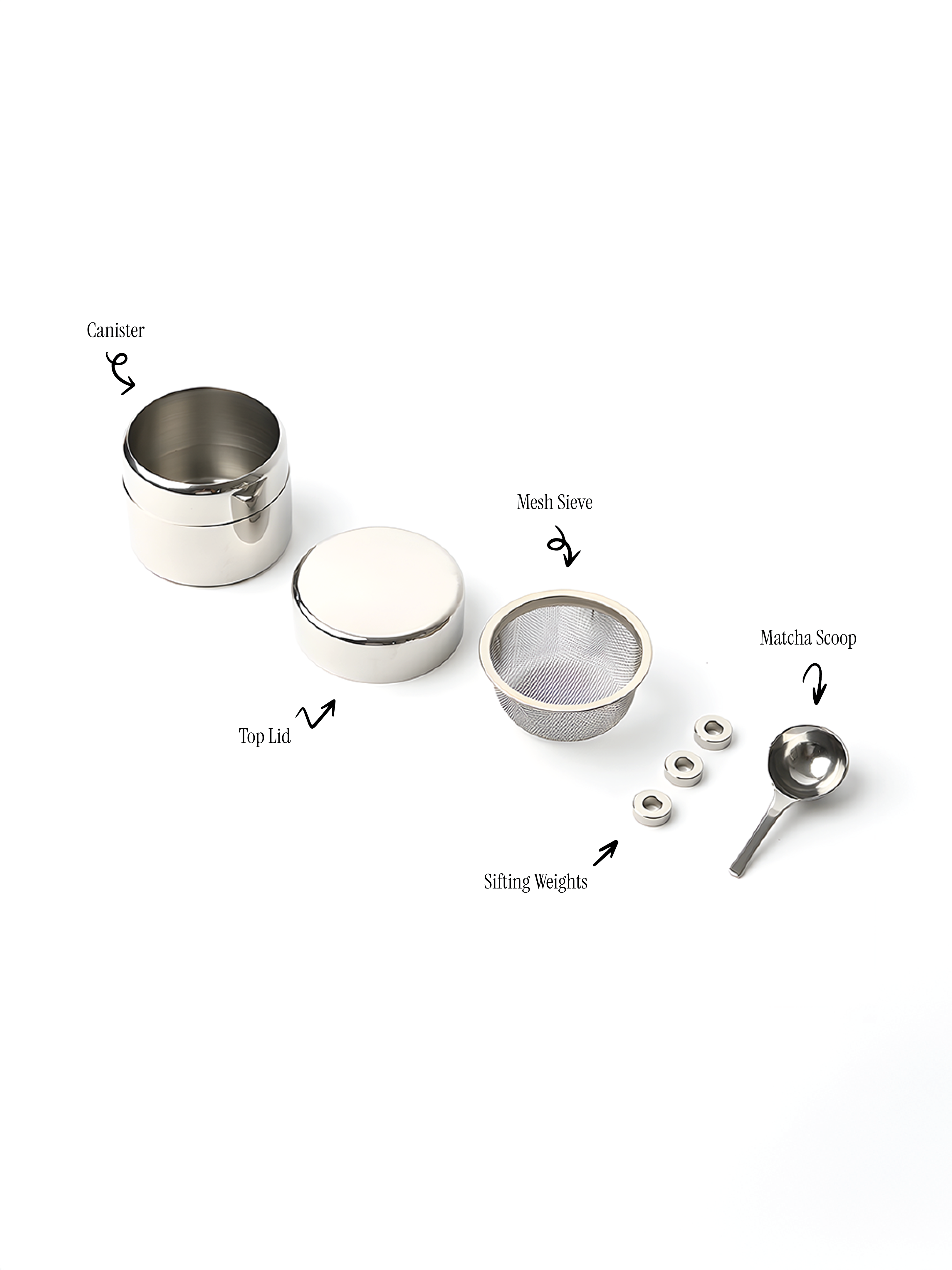 Kondo Sifter